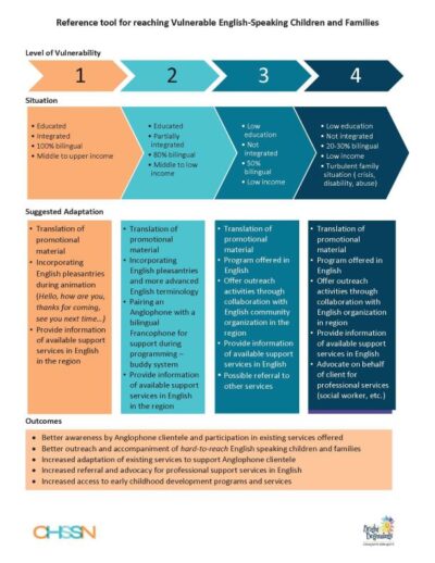 Reference Tool for Reaching Vulnerable English-Speaking Children and ...